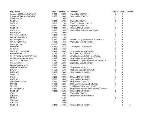 Oregon Rally Championship Motor List