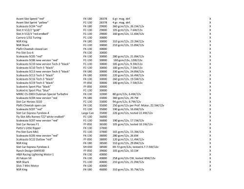 Oregon Rally Championship Motor List