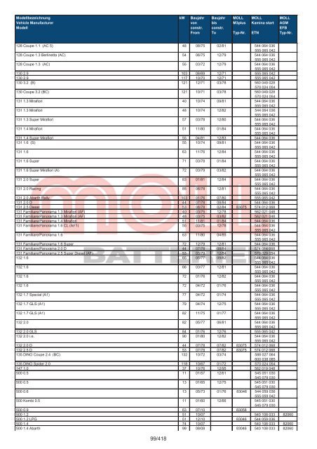 Zuordnungsliste PKW - MOLL Batterien