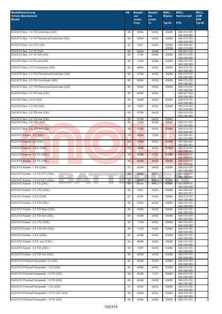 Zuordnungsliste PKW - MOLL Batterien