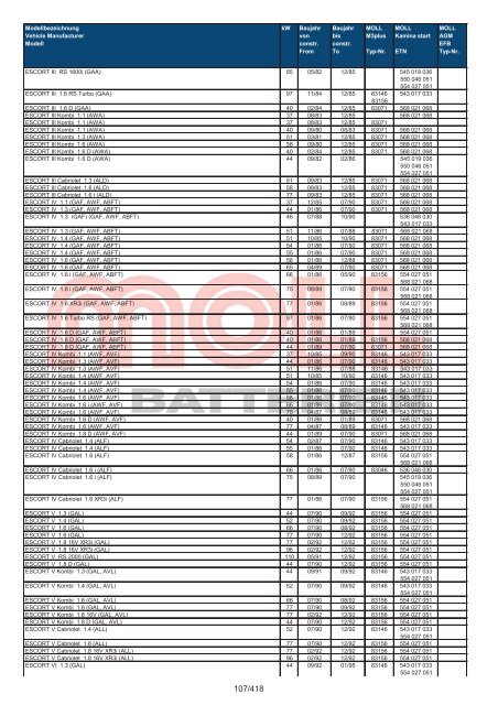 Zuordnungsliste PKW - MOLL Batterien