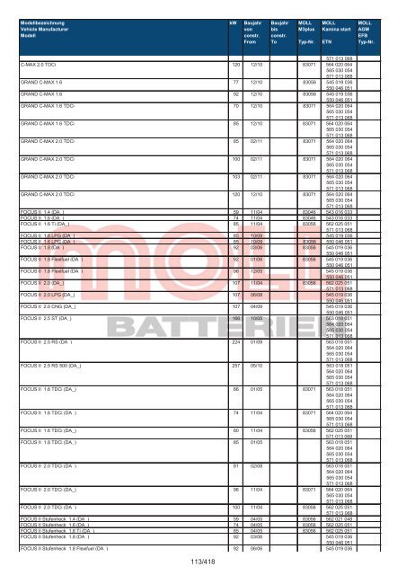 Zuordnungsliste PKW - MOLL Batterien