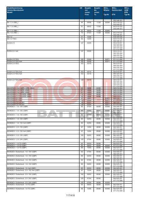 Zuordnungsliste PKW - MOLL Batterien