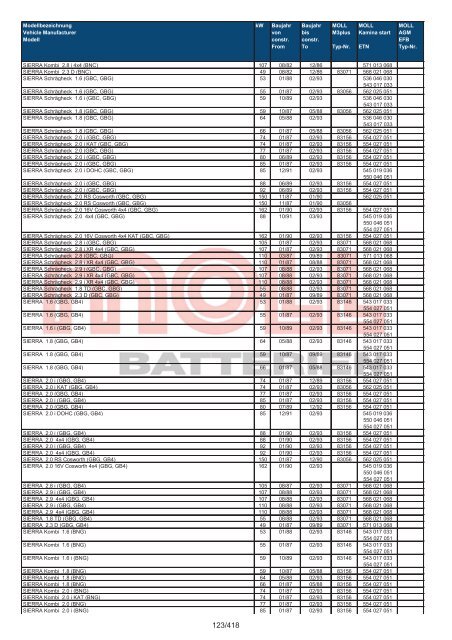 Zuordnungsliste PKW - MOLL Batterien