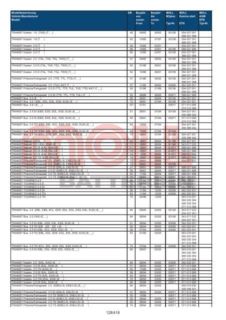 Zuordnungsliste PKW - MOLL Batterien