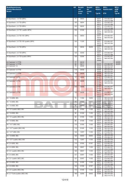 Zuordnungsliste PKW - MOLL Batterien