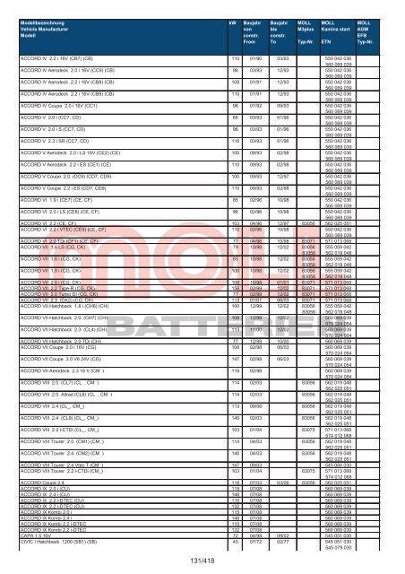 Zuordnungsliste PKW - MOLL Batterien