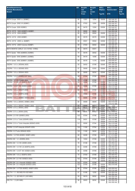 Zuordnungsliste PKW - MOLL Batterien