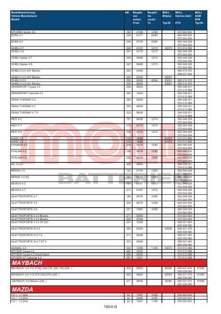 Zuordnungsliste PKW - MOLL Batterien