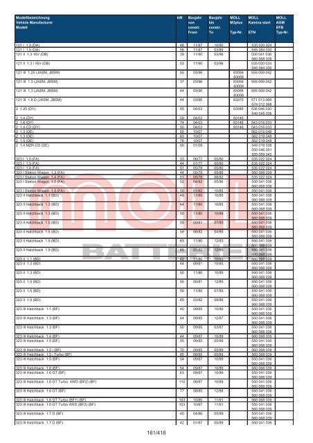 Zuordnungsliste PKW - MOLL Batterien