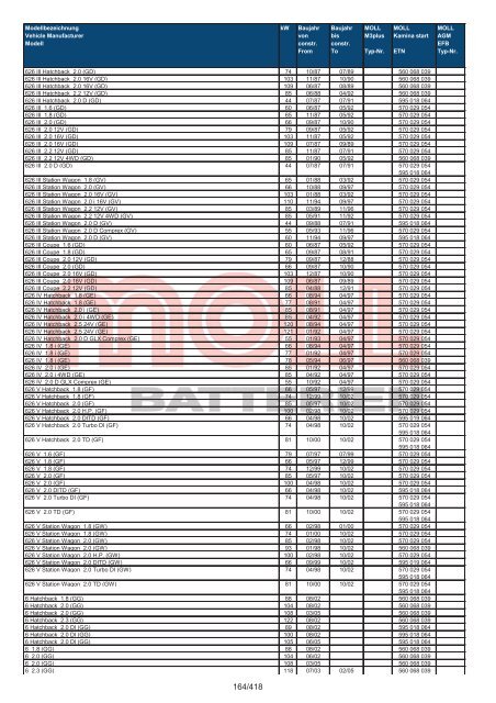 Zuordnungsliste PKW - MOLL Batterien