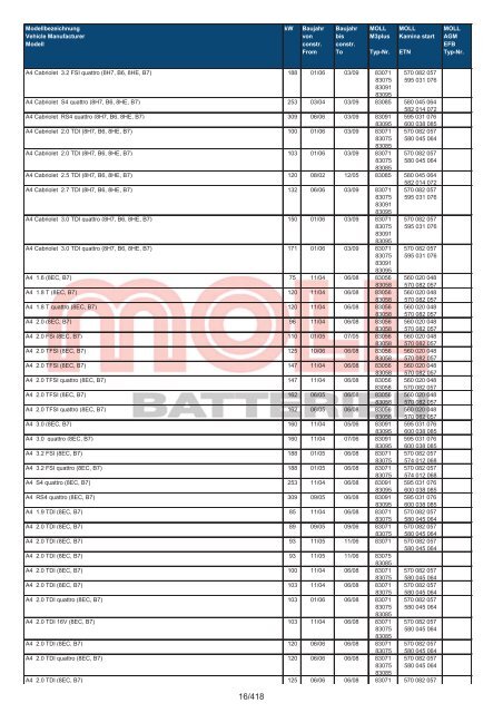 Zuordnungsliste PKW - MOLL Batterien