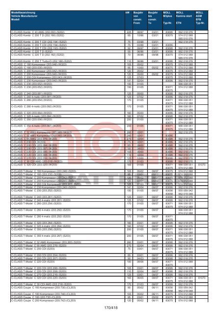 Zuordnungsliste PKW - MOLL Batterien