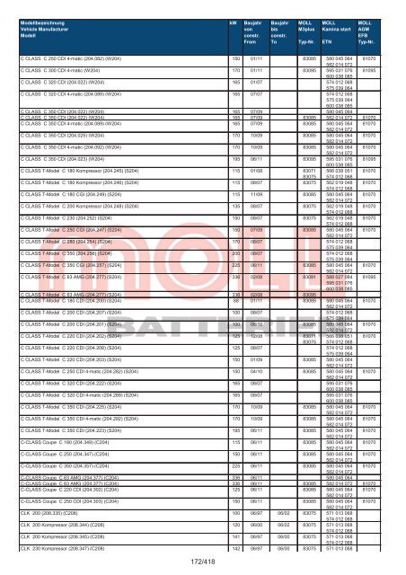 Zuordnungsliste PKW - MOLL Batterien