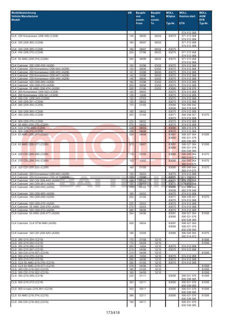 Zuordnungsliste PKW - MOLL Batterien