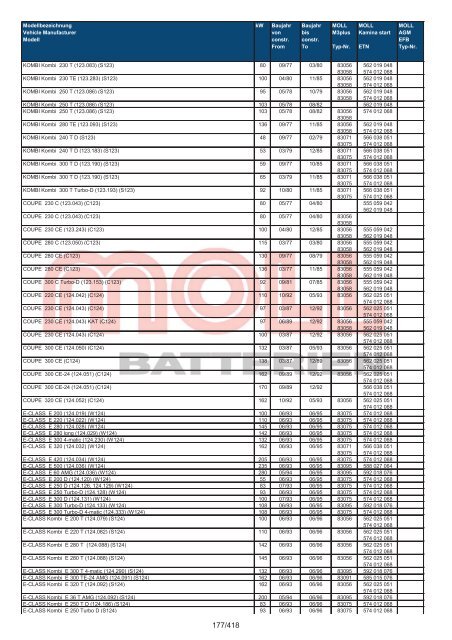 Zuordnungsliste PKW - MOLL Batterien