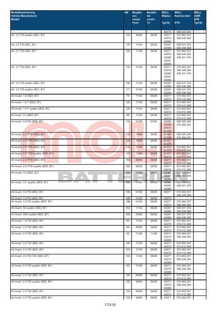 Zuordnungsliste PKW - MOLL Batterien