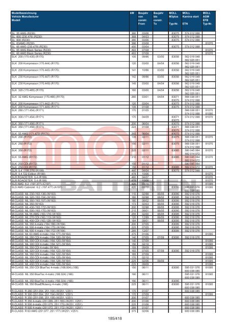 Zuordnungsliste PKW - MOLL Batterien