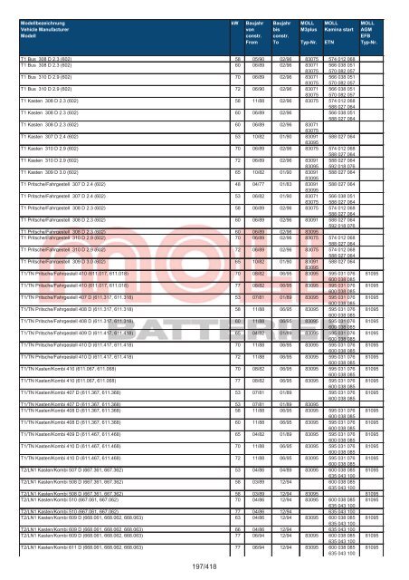 Zuordnungsliste PKW - MOLL Batterien