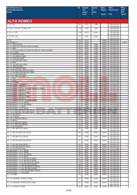 Zuordnungsliste PKW - MOLL Batterien