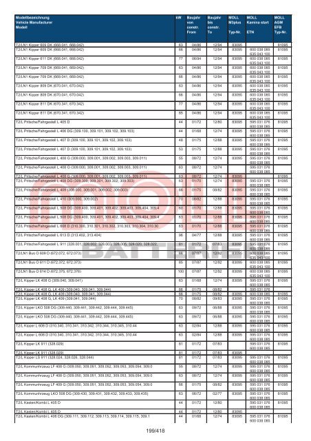 Zuordnungsliste PKW - MOLL Batterien