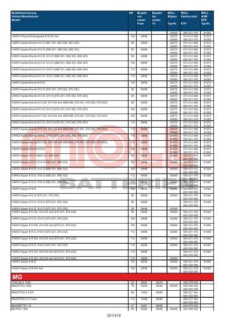 Zuordnungsliste PKW - MOLL Batterien