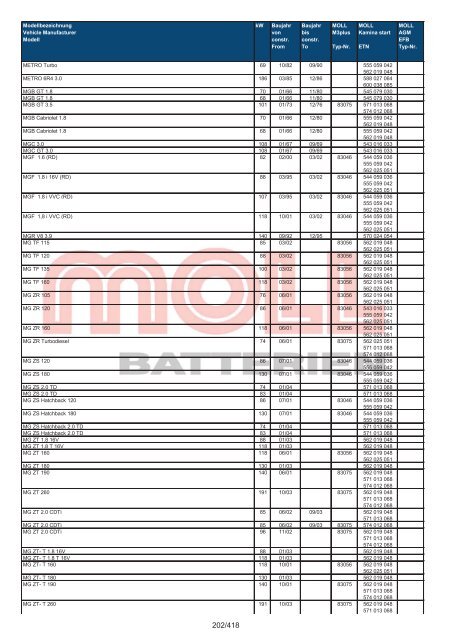 Zuordnungsliste PKW - MOLL Batterien