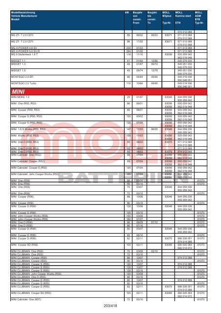 Zuordnungsliste PKW - MOLL Batterien