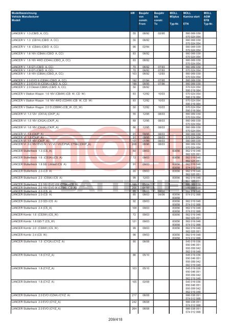 Zuordnungsliste PKW - MOLL Batterien