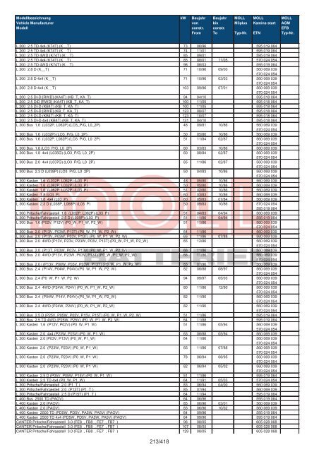 Zuordnungsliste PKW - MOLL Batterien