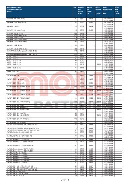 Zuordnungsliste PKW - MOLL Batterien