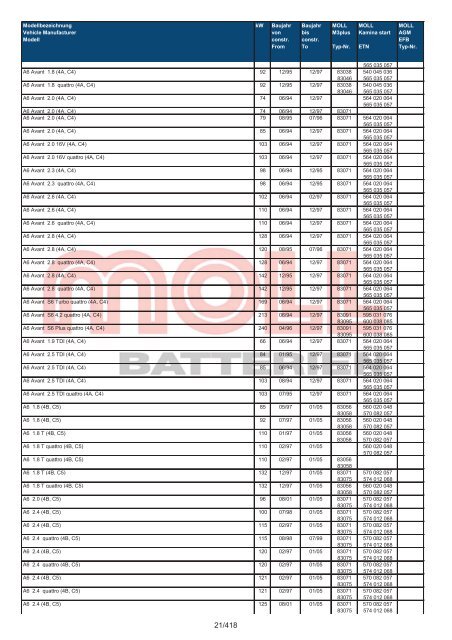 Zuordnungsliste PKW - MOLL Batterien