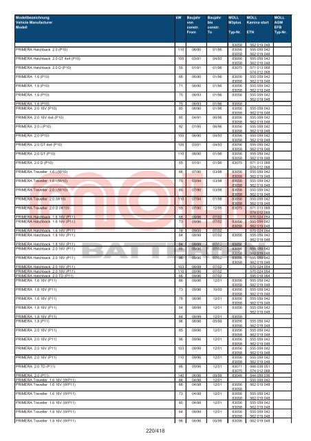 Zuordnungsliste PKW - MOLL Batterien