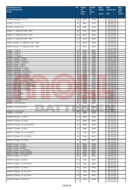 Zuordnungsliste PKW - MOLL Batterien