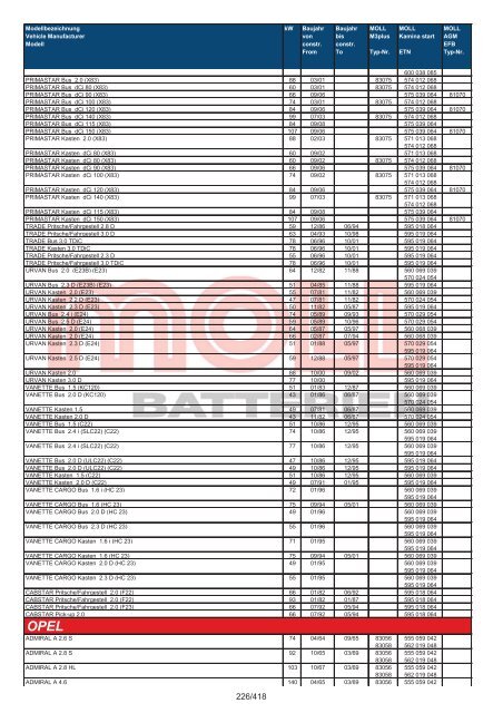 Zuordnungsliste PKW - MOLL Batterien