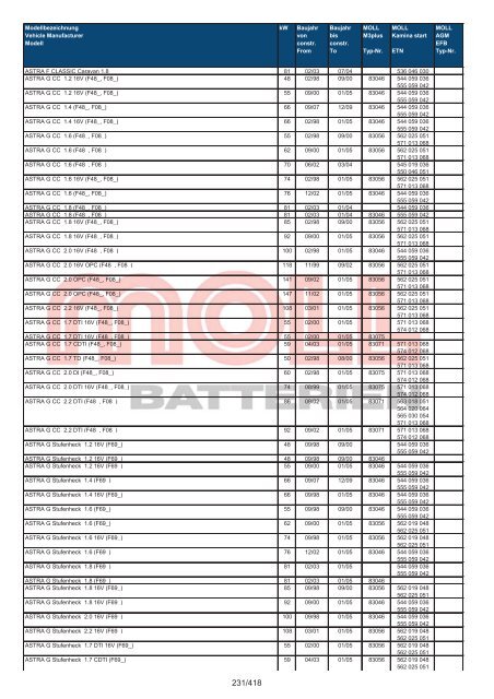 Zuordnungsliste PKW - MOLL Batterien