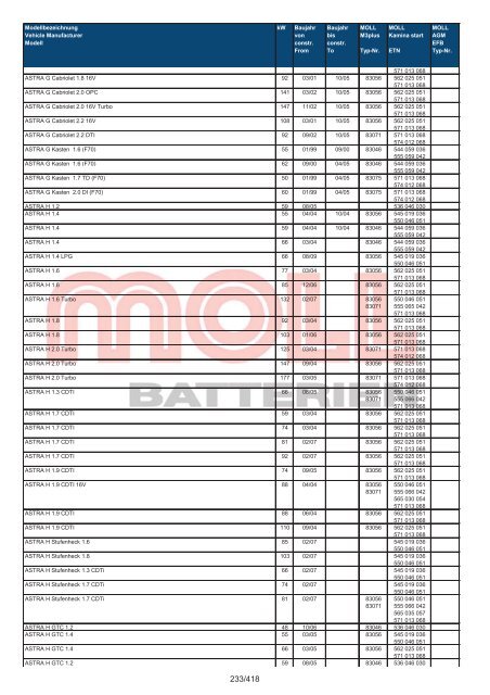 Zuordnungsliste PKW - MOLL Batterien