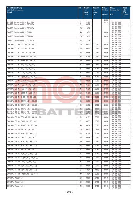 Zuordnungsliste PKW - MOLL Batterien