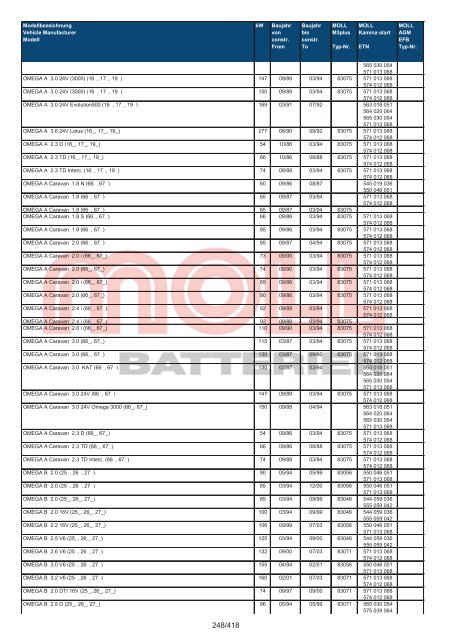 Zuordnungsliste PKW - MOLL Batterien