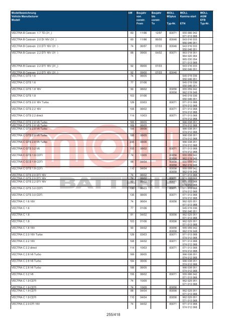 Zuordnungsliste PKW - MOLL Batterien