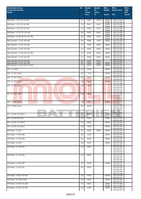 Zuordnungsliste PKW - MOLL Batterien