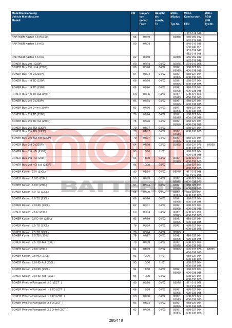 Zuordnungsliste PKW - MOLL Batterien