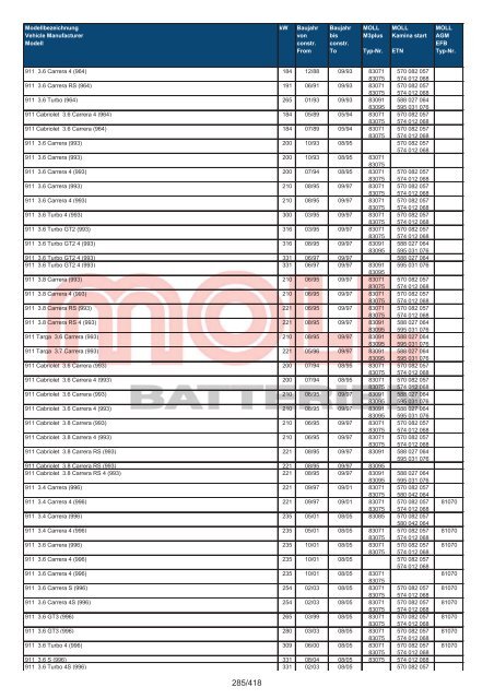 Zuordnungsliste PKW - MOLL Batterien