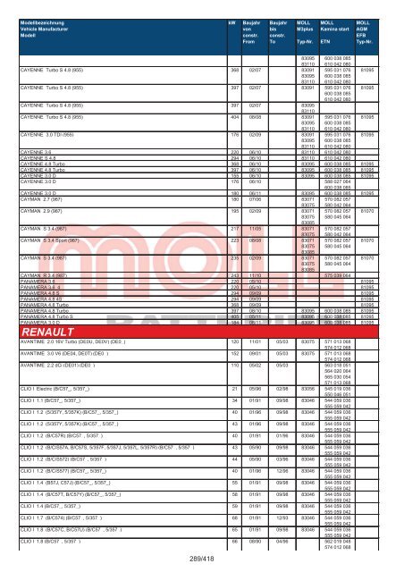 Zuordnungsliste PKW - MOLL Batterien