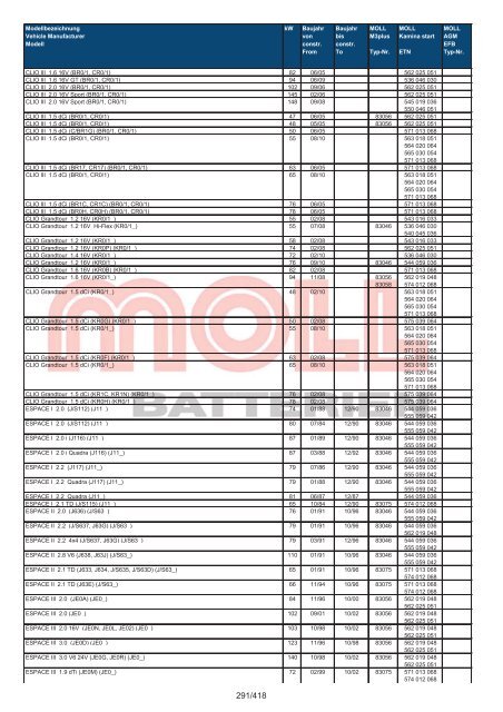 Zuordnungsliste PKW - MOLL Batterien