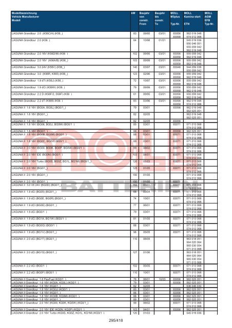 Zuordnungsliste PKW - MOLL Batterien