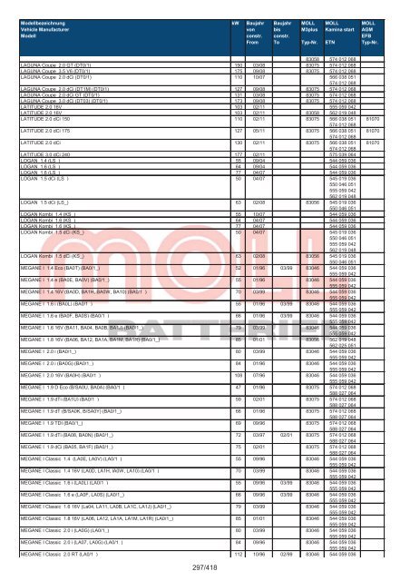 Zuordnungsliste PKW - MOLL Batterien