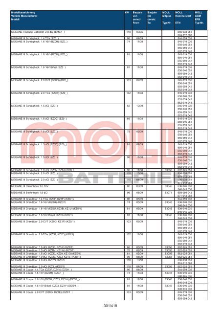 Zuordnungsliste PKW - MOLL Batterien