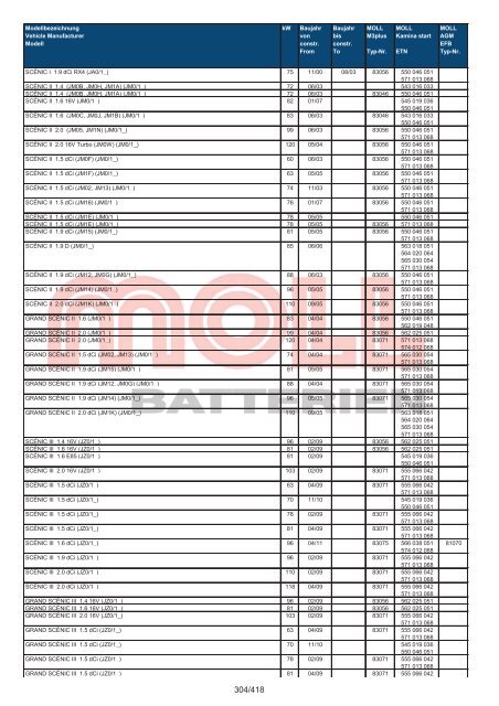 Zuordnungsliste PKW - MOLL Batterien