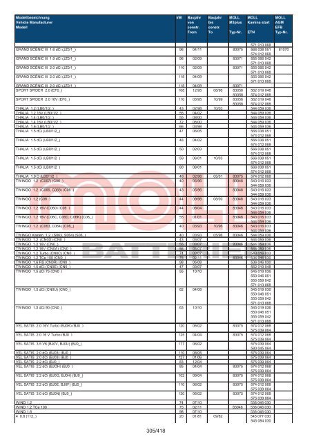 Zuordnungsliste PKW - MOLL Batterien